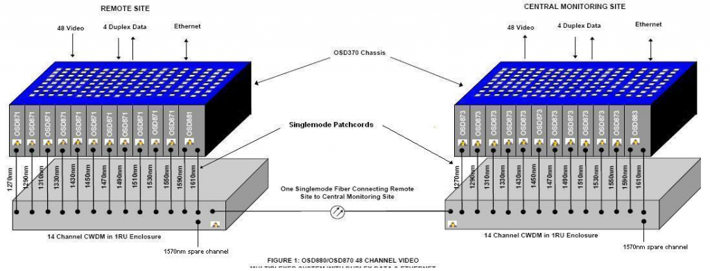 CWDM