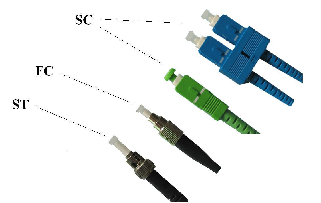 Fig 1 Various Types Of Optical Connectors Optical Systems 
