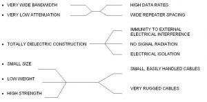 FIBER OPTICS FOR CCTV